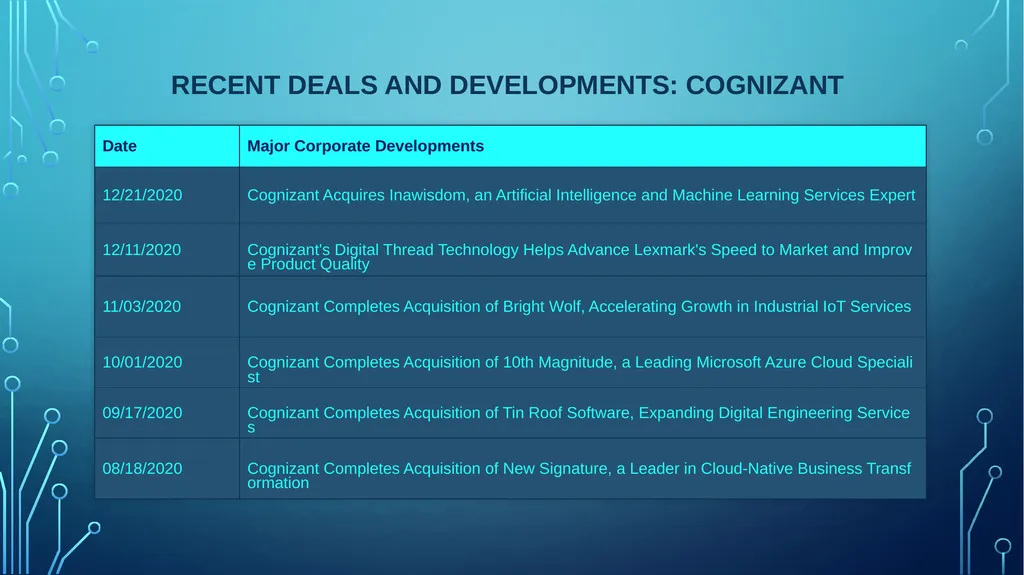 Table of Contents Analyst View Competitor view - slide 29 of 30