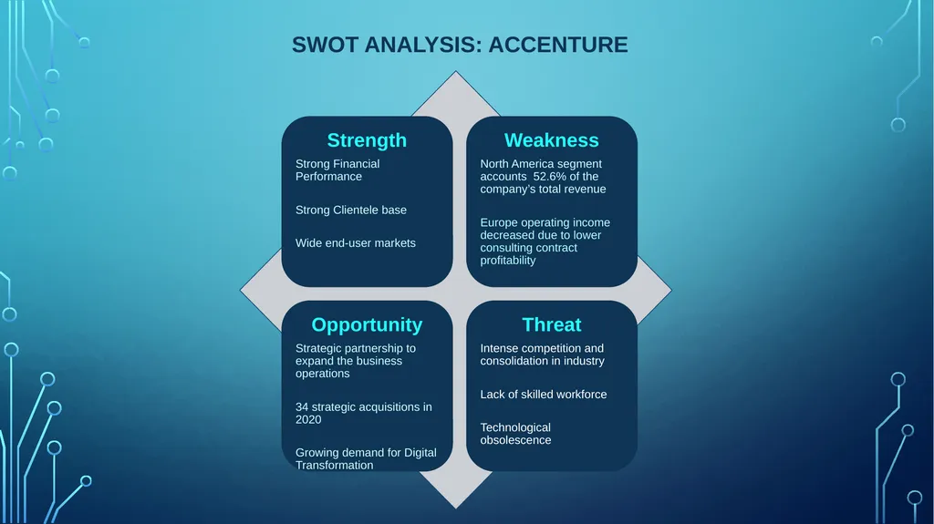 Table of Contents Analyst View Competitor view - slide 23 of 30