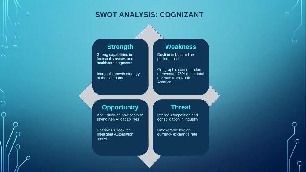 Table of Contents Analyst View Competitor view - slide 30 of 30