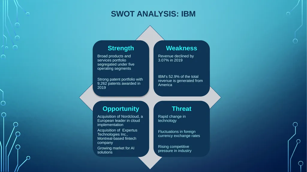 Table of Contents Analyst View Competitor view - slide 15 of 30