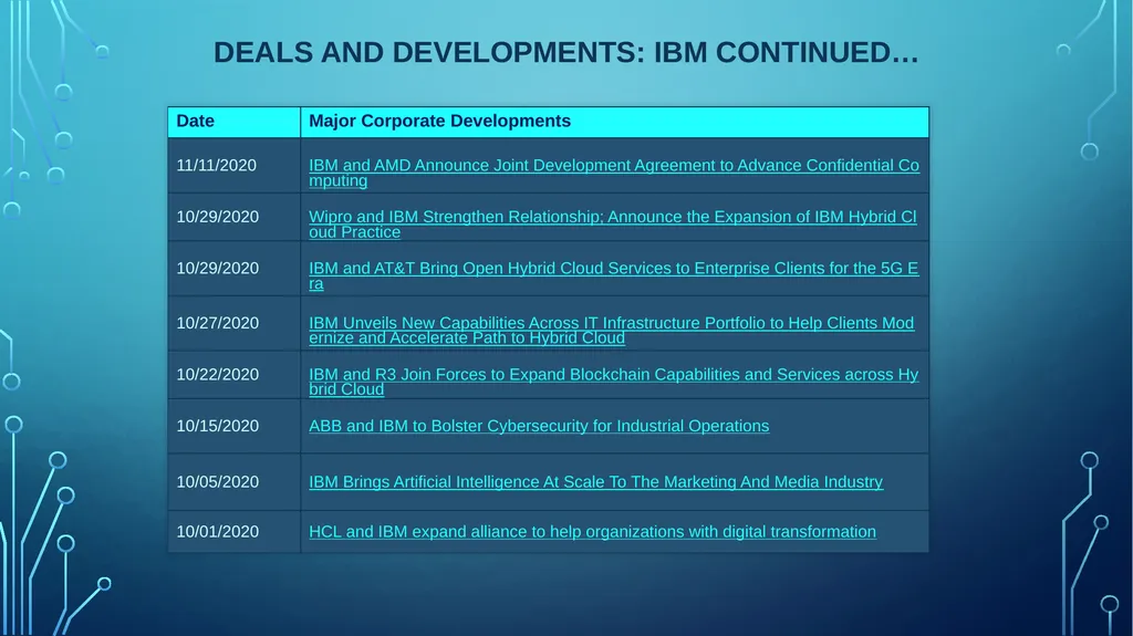 Table of Contents Analyst View Competitor view - slide 14 of 30