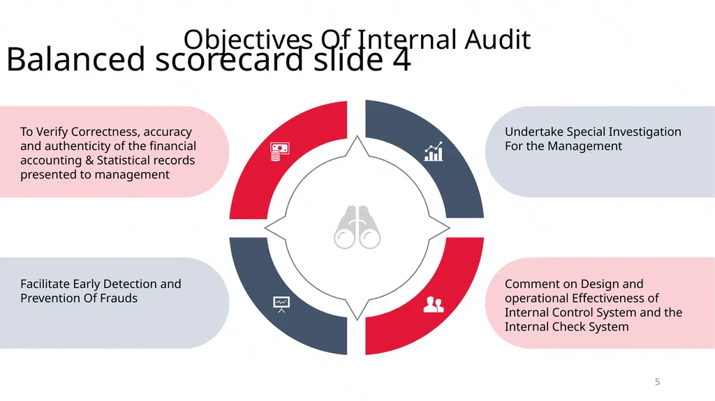 Risk based Internal audit Balanced scorecard slide - slide 5 of 31