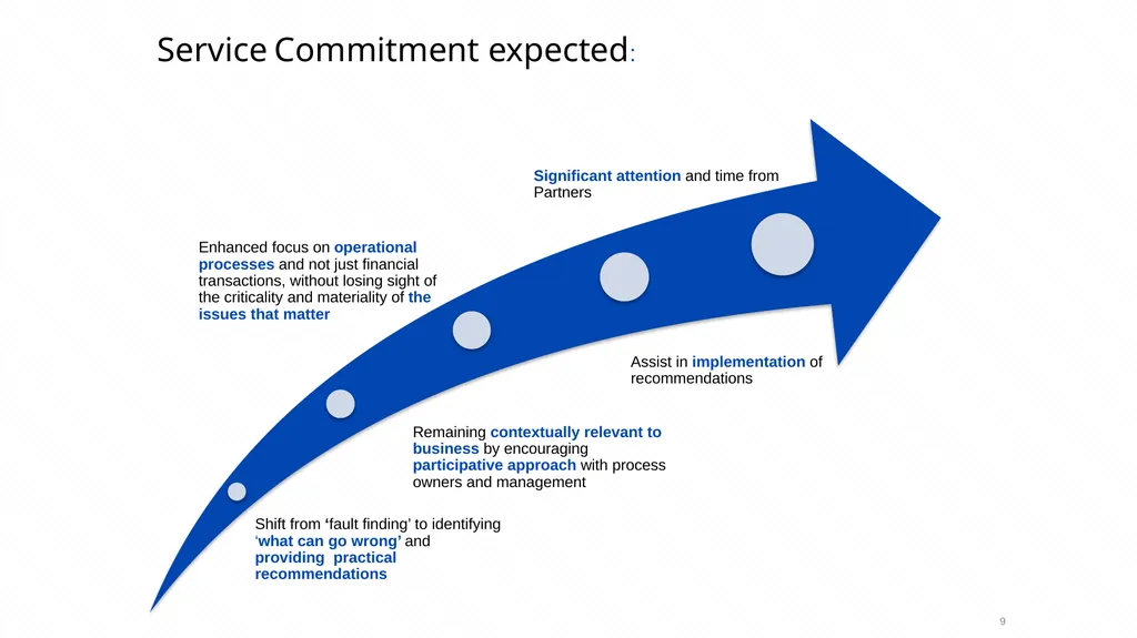 Risk based Internal audit Balanced scorecard slide - slide 9 of 31