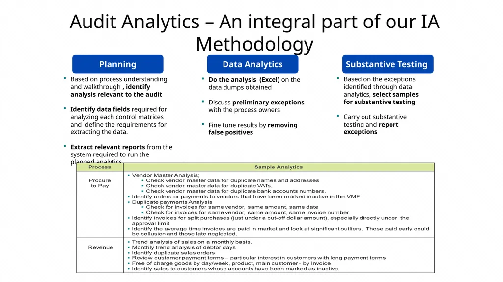Risk based Internal audit Balanced scorecard slide - slide 16 of 31