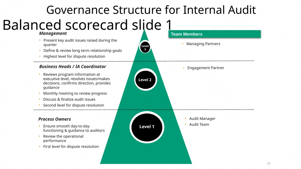 Risk based Internal audit Balanced scorecard slide - slide 21 of 31