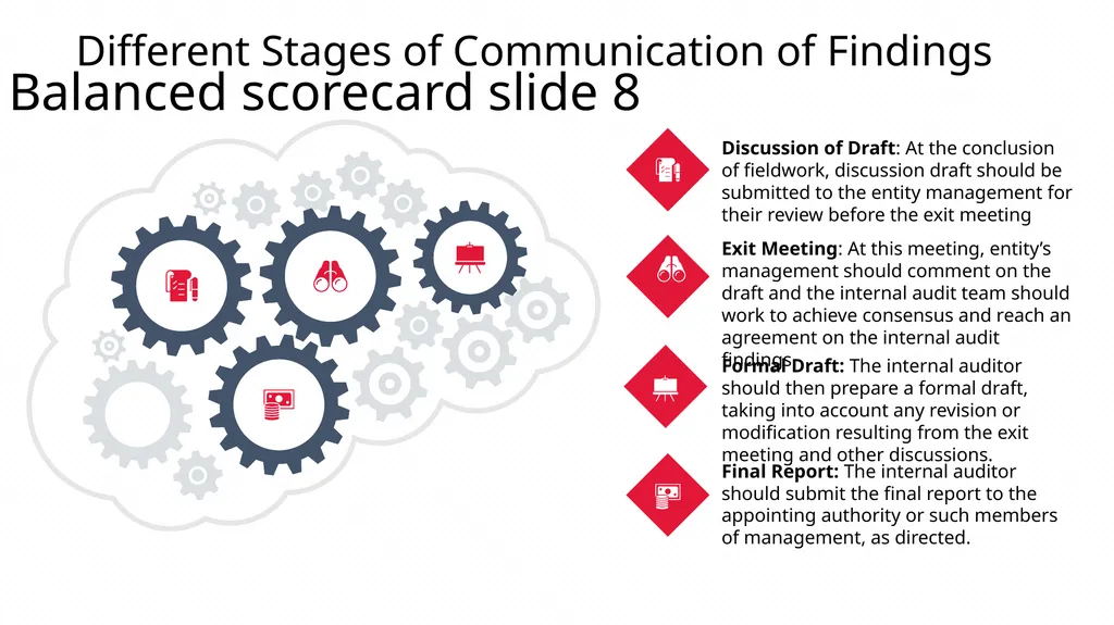 Risk based Internal audit Balanced scorecard slide - slide 22 of 31