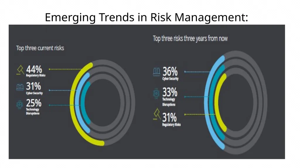 Risk based Internal audit Balanced scorecard slide - slide 27 of 31