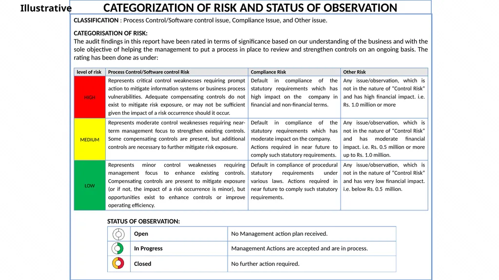 Risk based Internal audit Balanced scorecard slide - slide 18 of 31