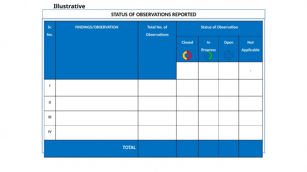 Risk based Internal audit Balanced scorecard slide - slide 24 of 31