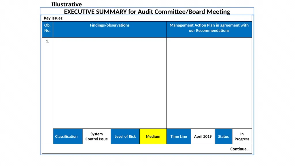 Risk based Internal audit Balanced scorecard slide - slide 25 of 31