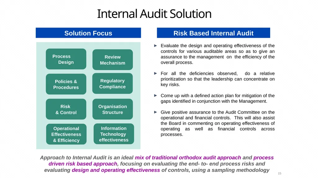 Risk based Internal audit Balanced scorecard slide - slide 15 of 31