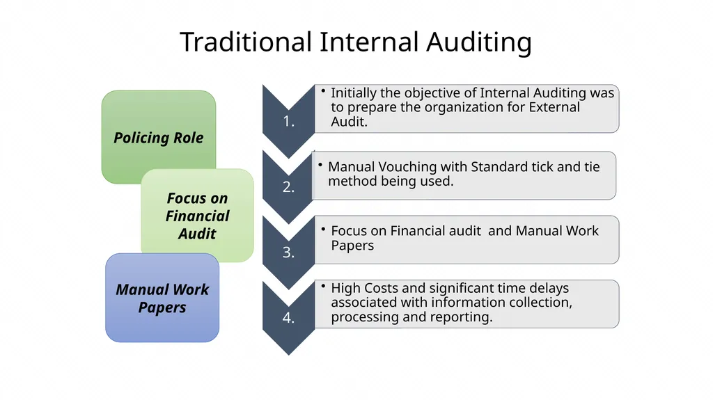 Risk based Internal audit Balanced scorecard slide - slide 7 of 31