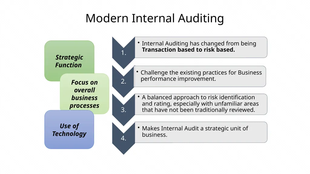 Risk based Internal audit Balanced scorecard slide - slide 8 of 31