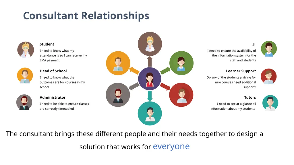 Professional Business Services Workshop Client - slide 13 of 14