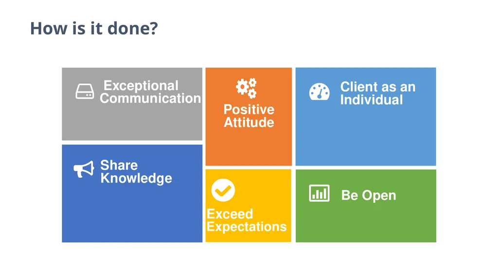 Professional Business Services Workshop Client - slide 7 of 14