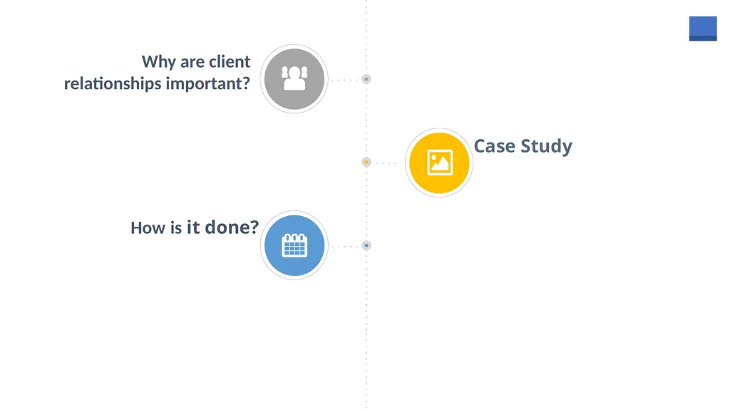Professional Business Services Workshop Client - slide 3 of 14