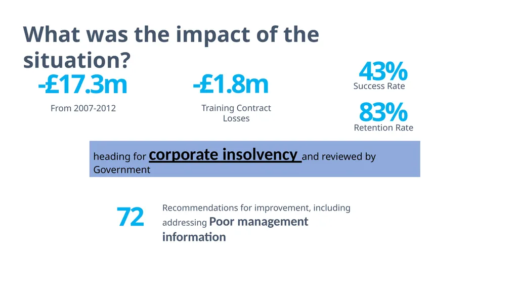 Professional Business Services Workshop Client - slide 9 of 14
