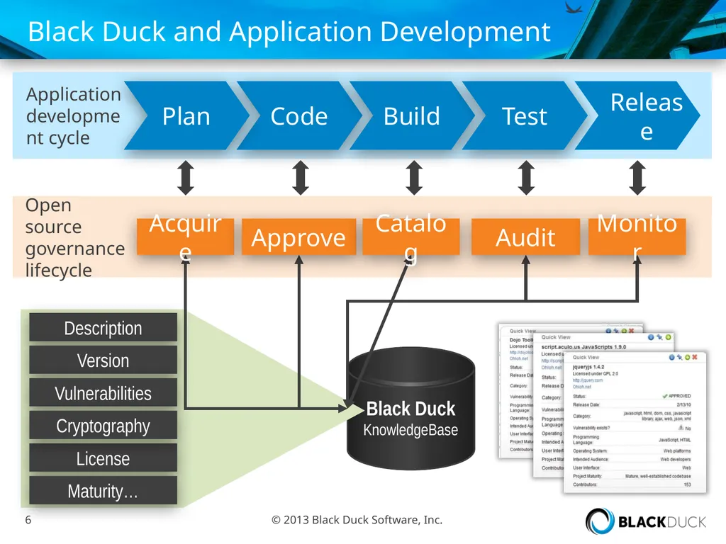 Black Duck / Olliance / Ohloh Working to Support - slide 6 of 21