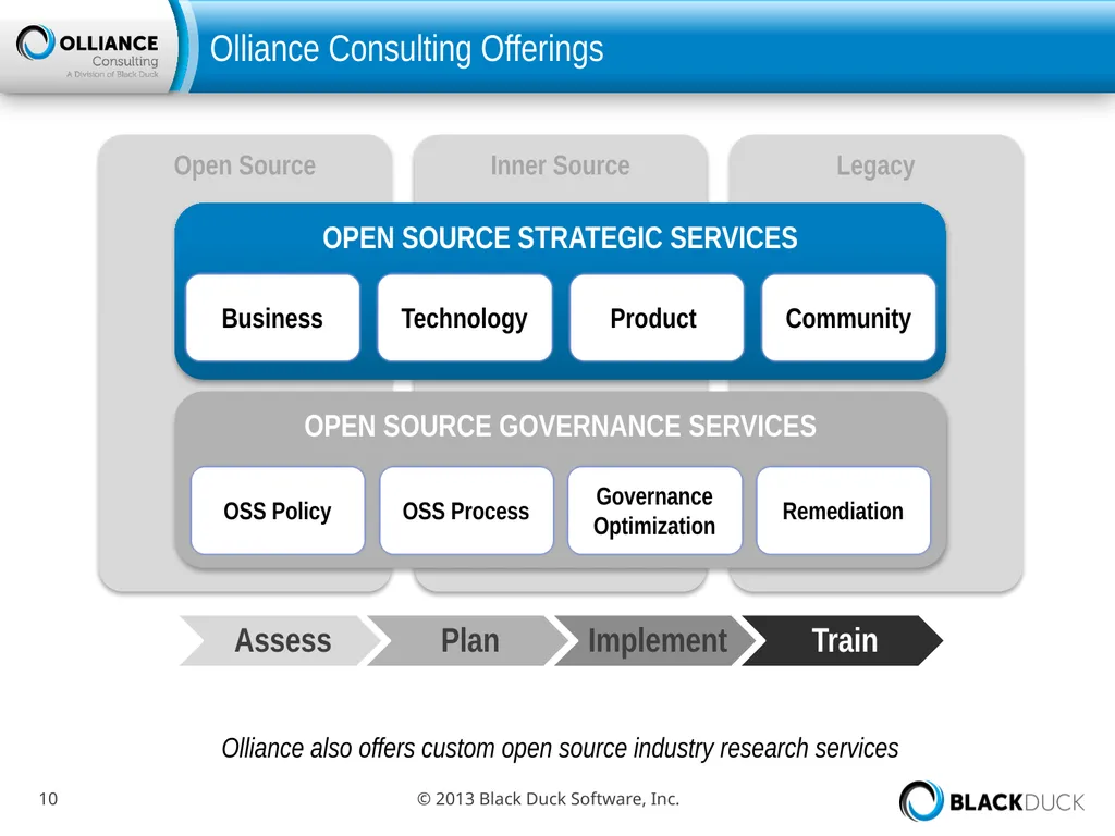 Black Duck / Olliance / Ohloh Working to Support - slide 10 of 21
