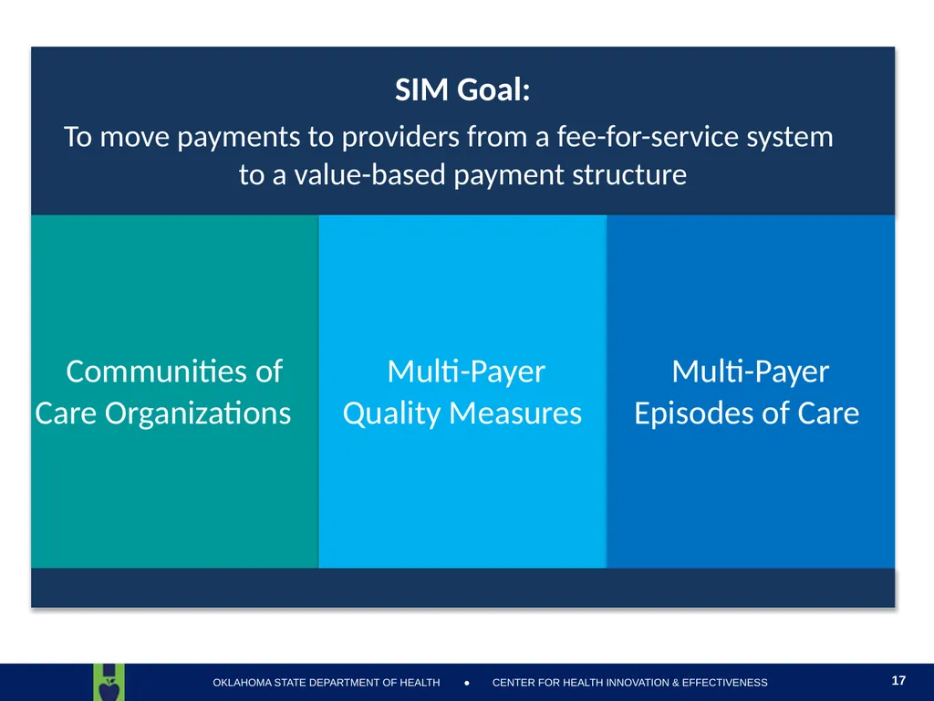 Oklahoma State Department of Health Health Finance - slide 17 of 56