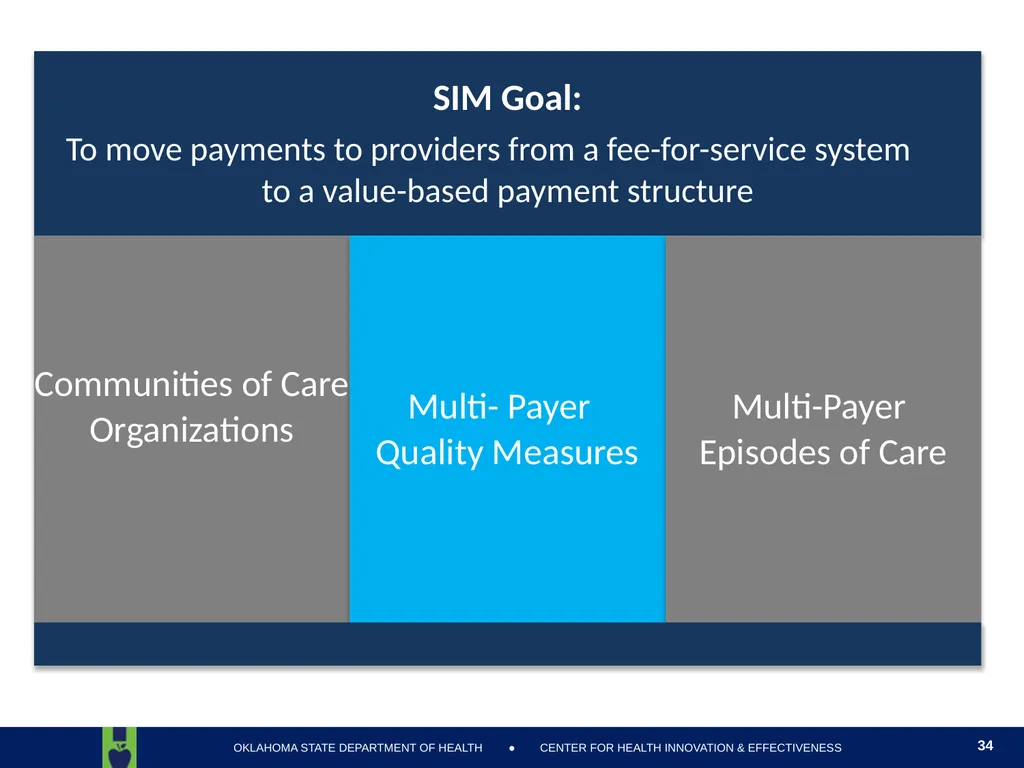 Oklahoma State Department of Health Health Finance - slide 34 of 56
