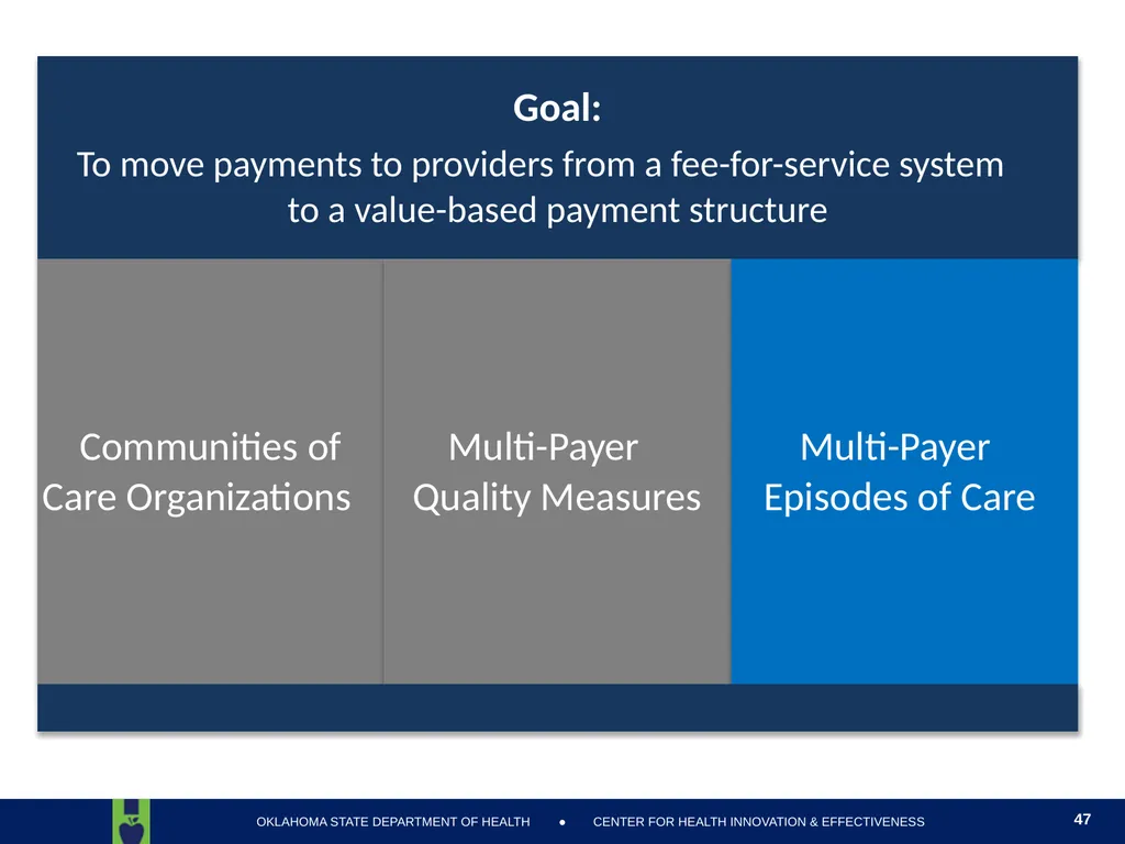 Oklahoma State Department of Health Health Finance - slide 47 of 56