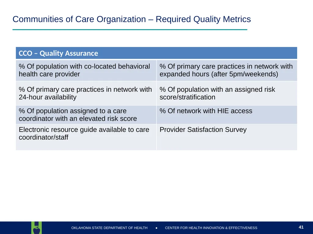 Oklahoma State Department of Health Health Finance - slide 41 of 56