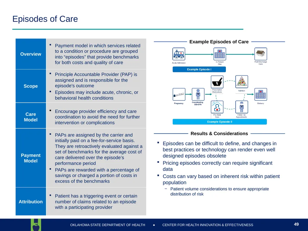 Oklahoma State Department of Health Health Finance - slide 49 of 56