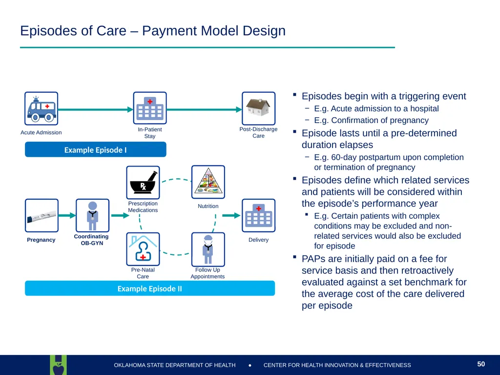 Oklahoma State Department of Health Health Finance - slide 50 of 56