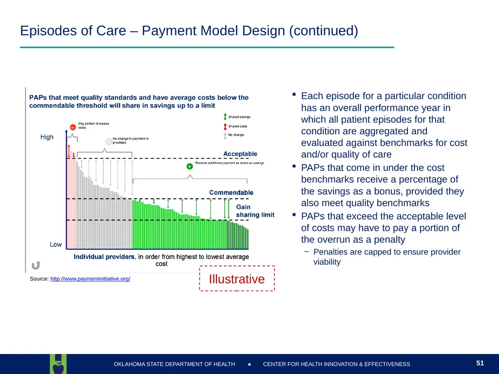 Oklahoma State Department of Health Health Finance - slide 51 of 56