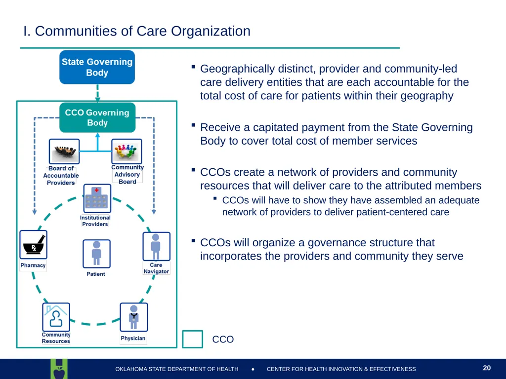 Oklahoma State Department of Health Health Finance - slide 20 of 56
