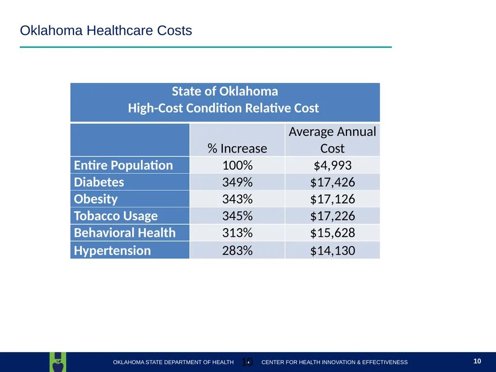 Oklahoma State Department of Health Health Finance - slide 10 of 56
