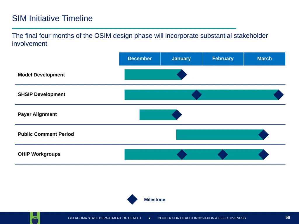 Oklahoma State Department of Health Health Finance - slide 56 of 56