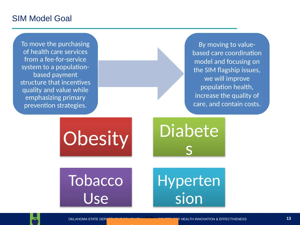 Oklahoma State Department of Health Health Finance - slide 13 of 56