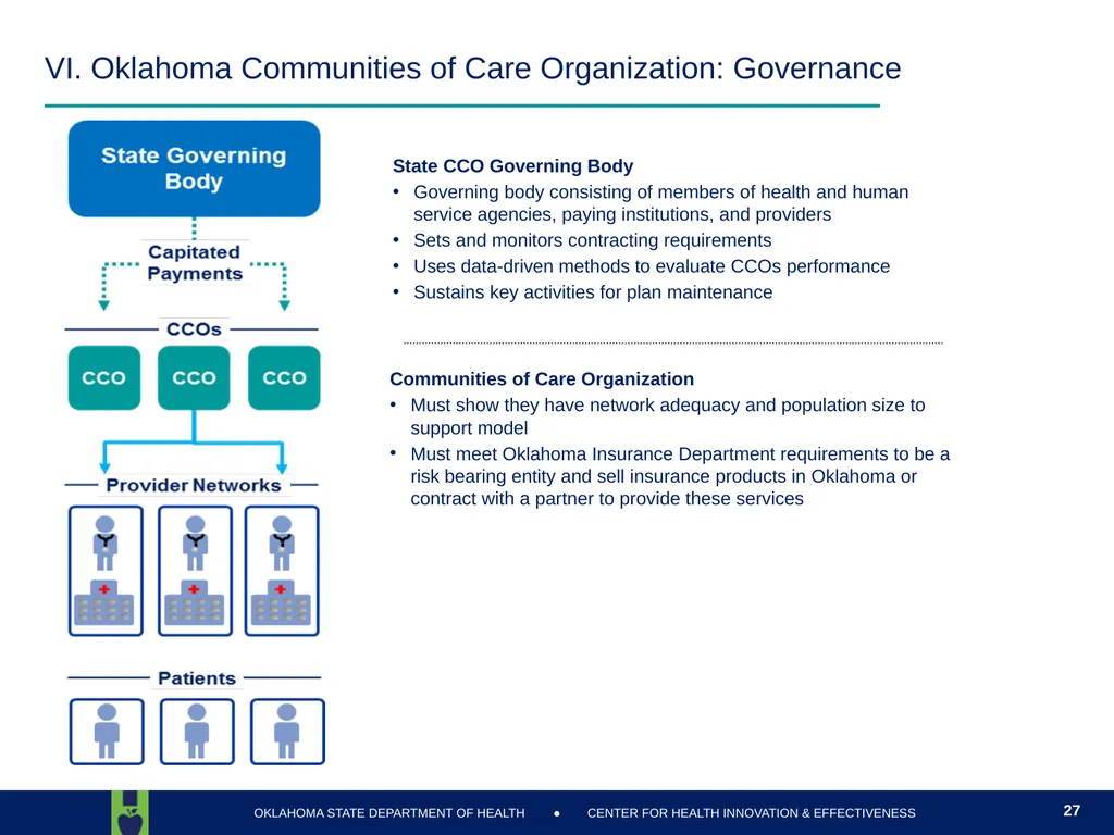 Oklahoma State Department of Health Health Finance - slide 27 of 56