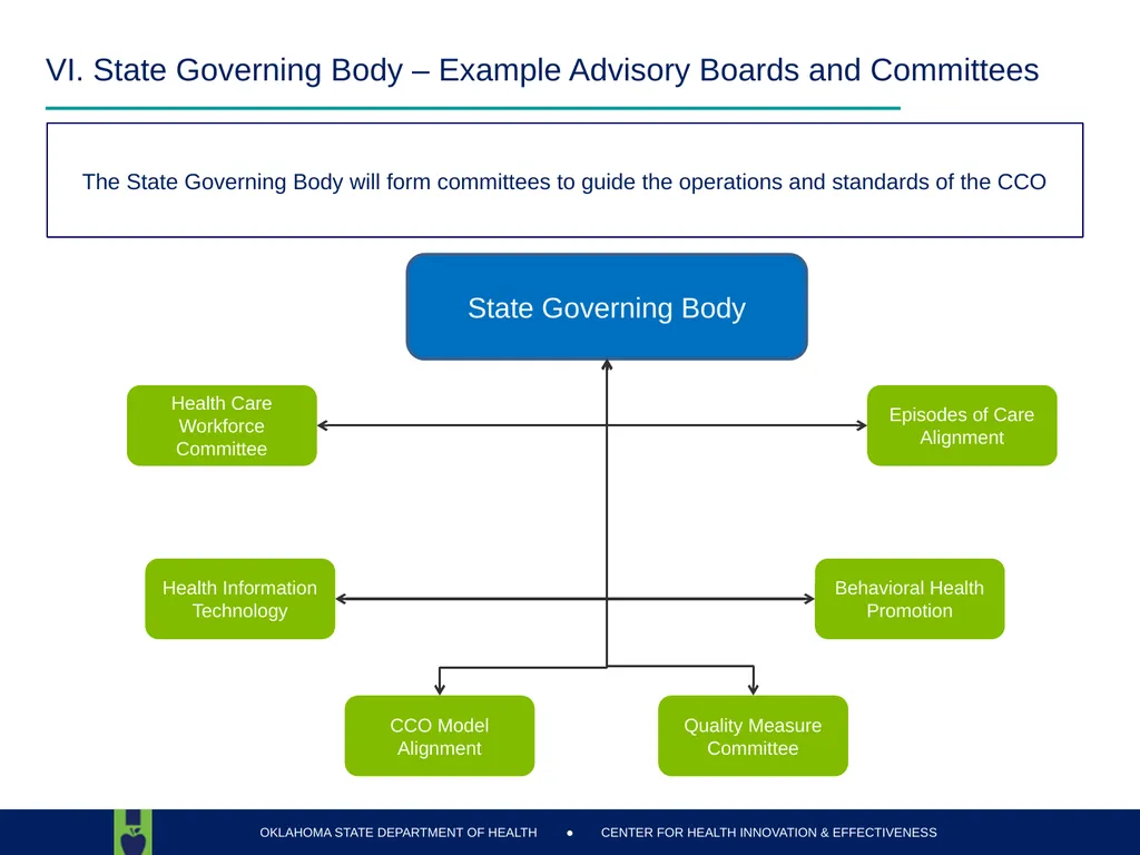 Oklahoma State Department of Health Health Finance - slide 28 of 56