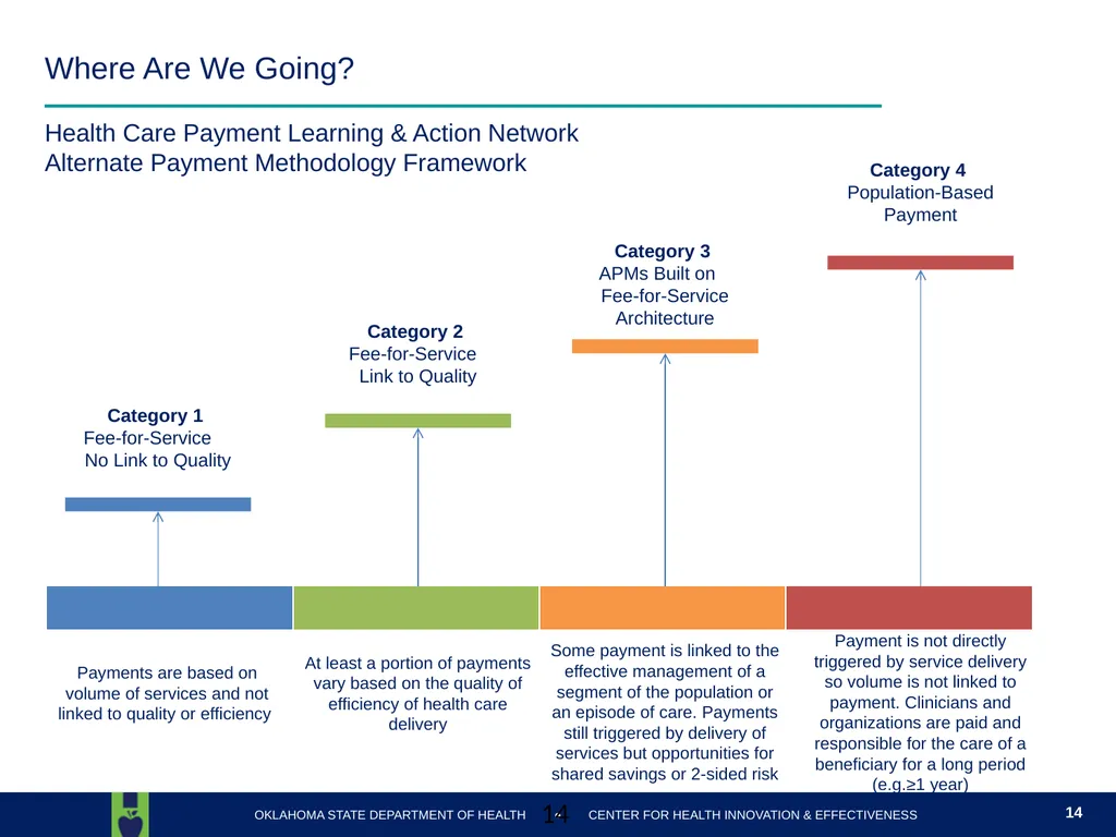 Oklahoma State Department of Health Health Finance - slide 14 of 56