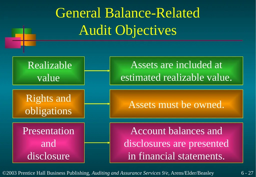 Audit Responsibilities and Objectives Chapter 6 - slide 27 of 33