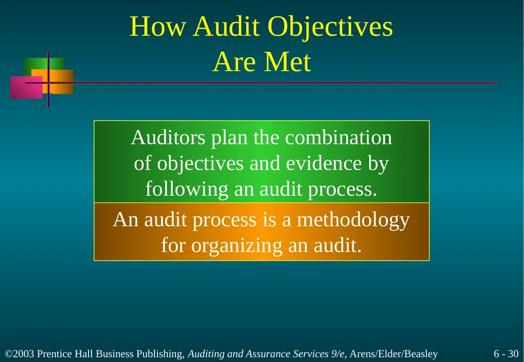 Audit Responsibilities and Objectives Chapter 6 - slide 30 of 33