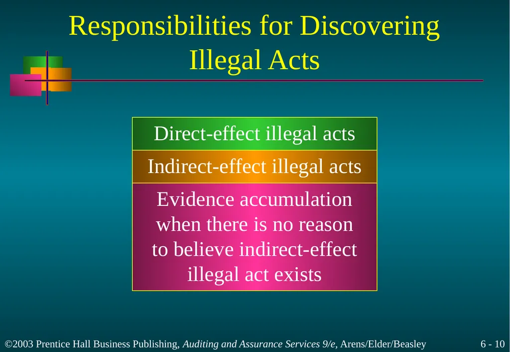 Audit Responsibilities and Objectives Chapter 6 - slide 10 of 33