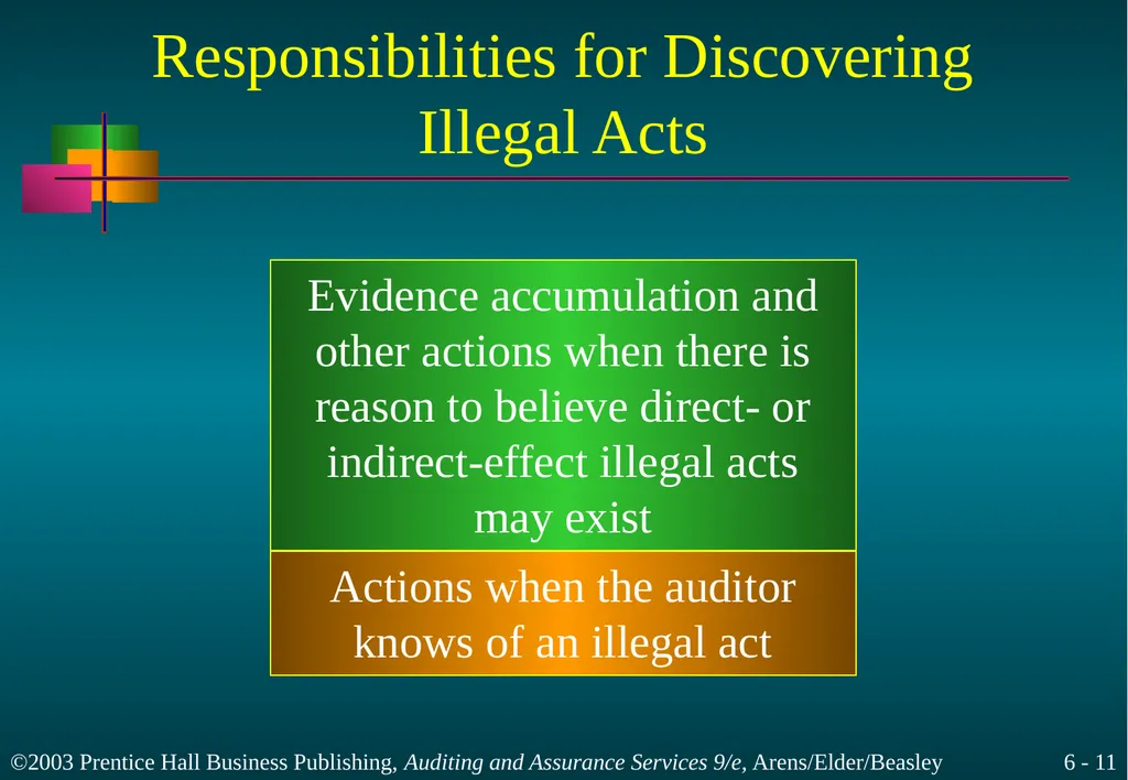 Audit Responsibilities and Objectives Chapter 6 - slide 11 of 33