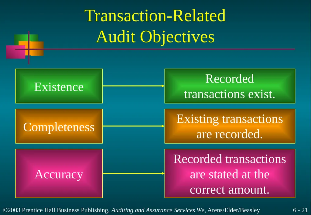 Audit Responsibilities and Objectives Chapter 6 - slide 21 of 33