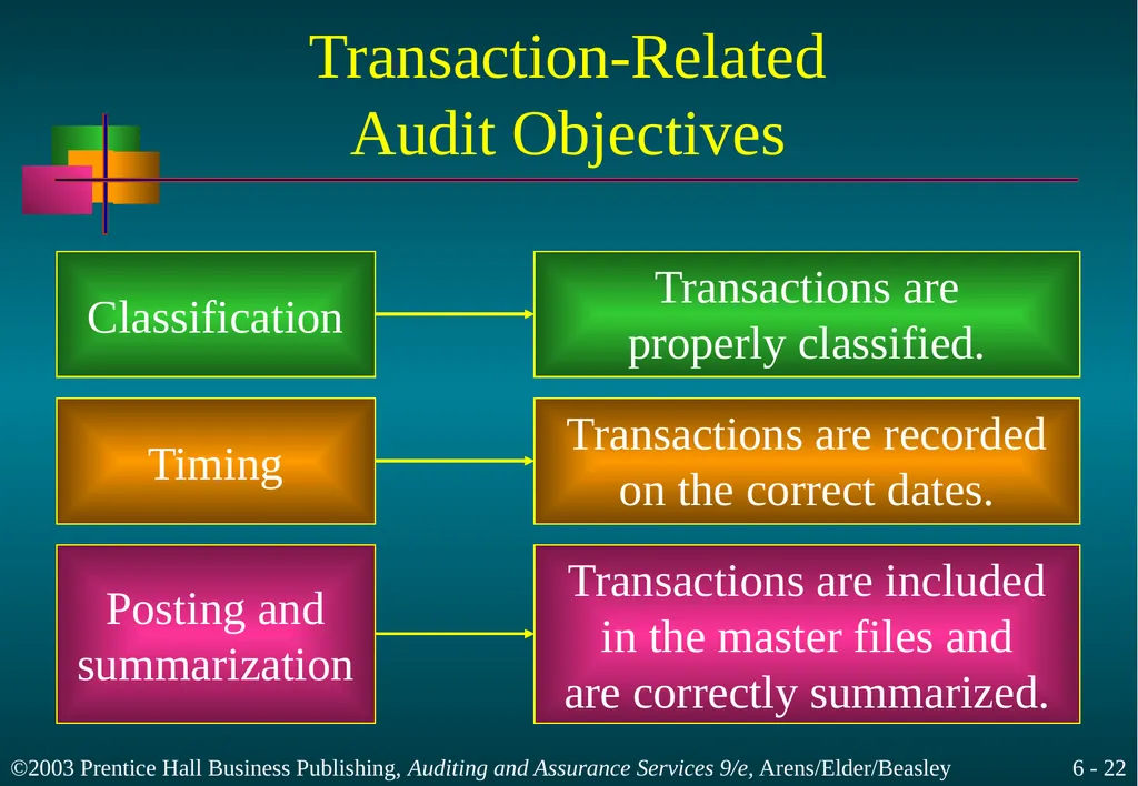 Audit Responsibilities and Objectives Chapter 6 - slide 22 of 33