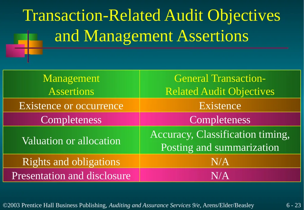 Audit Responsibilities and Objectives Chapter 6 - slide 23 of 33