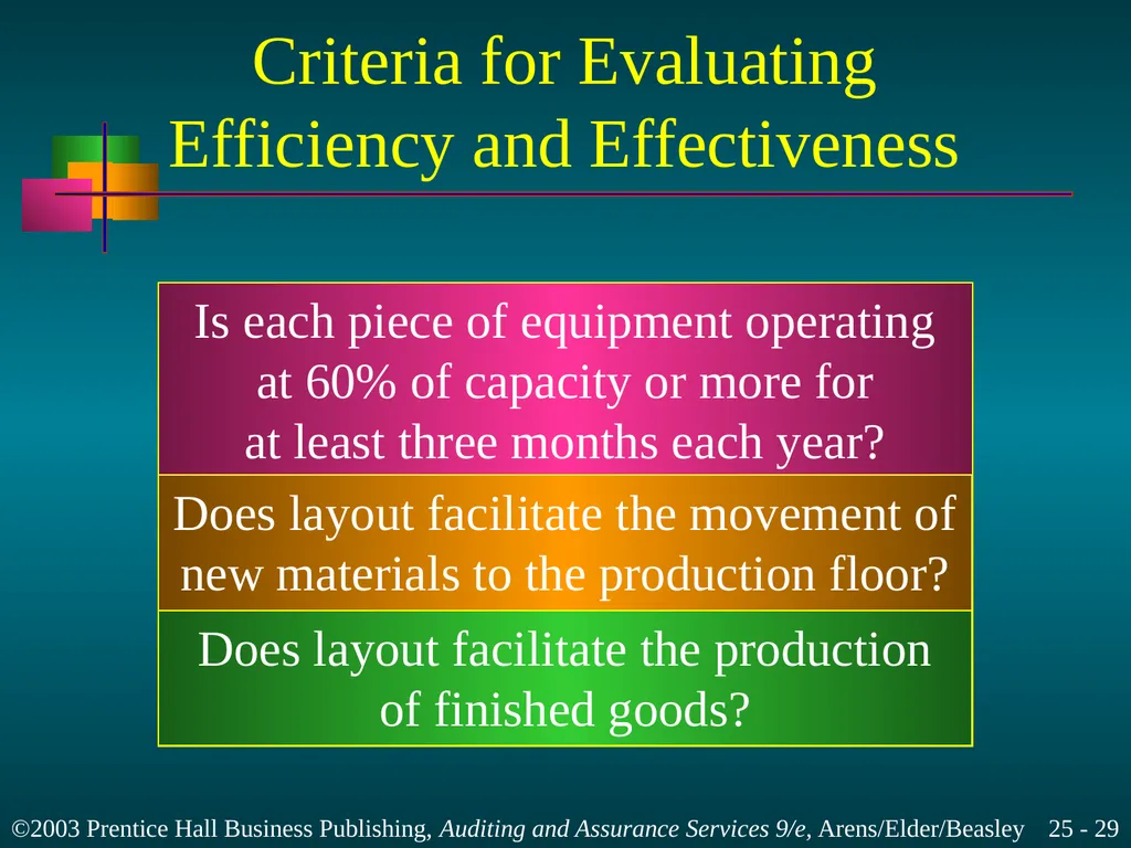 Internal and Governmental Financial Auditing and - slide 29 of 37