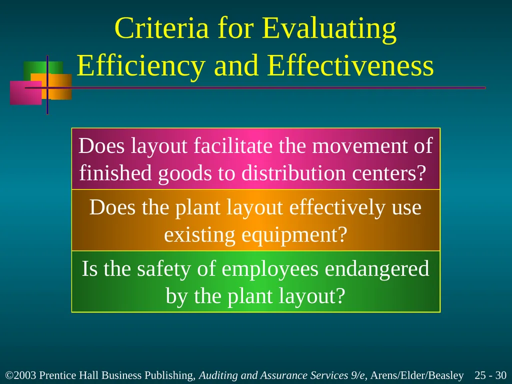 Internal and Governmental Financial Auditing and - slide 30 of 37