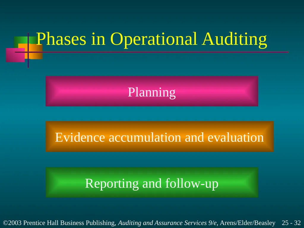Internal and Governmental Financial Auditing and - slide 32 of 37