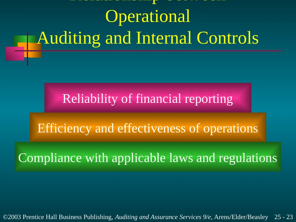 Internal and Governmental Financial Auditing and - slide 23 of 37