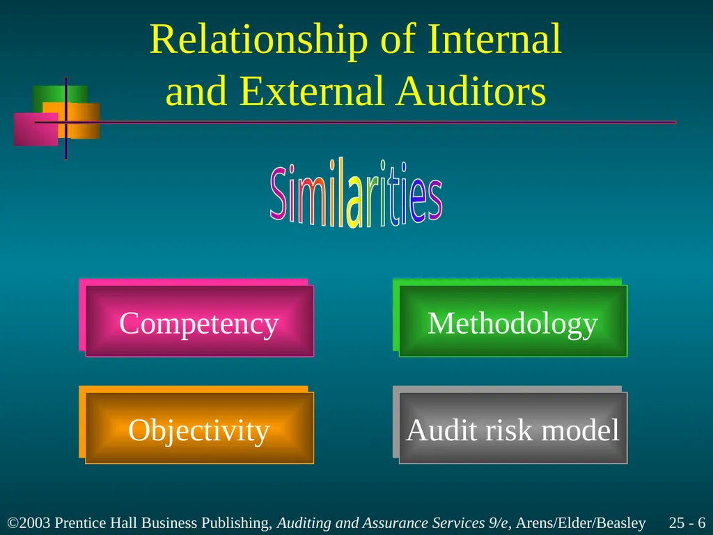 Internal and Governmental Financial Auditing and - slide 6 of 37
