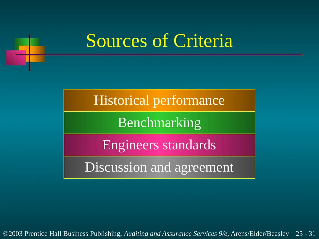 Internal and Governmental Financial Auditing and - slide 31 of 37